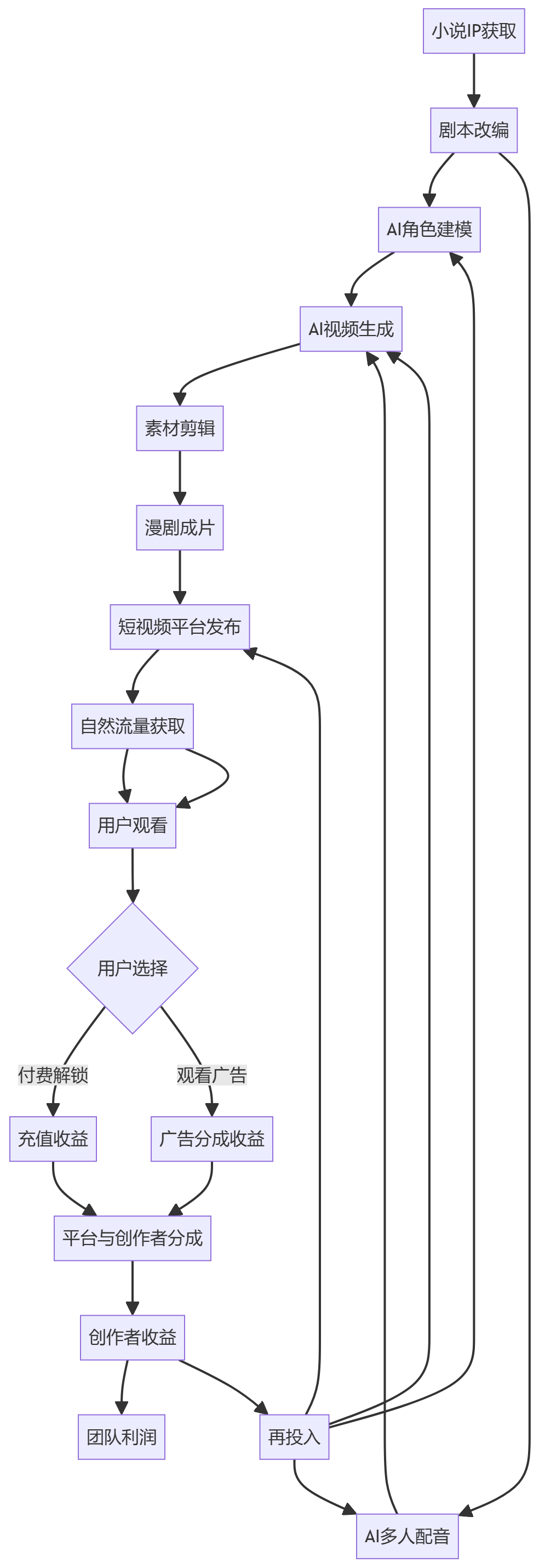 核心商业逻辑拆解